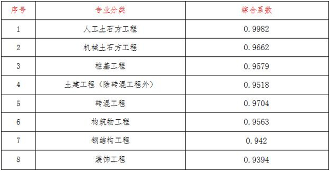 工程造价,开云网页版·官方端网站-开云（中国）
